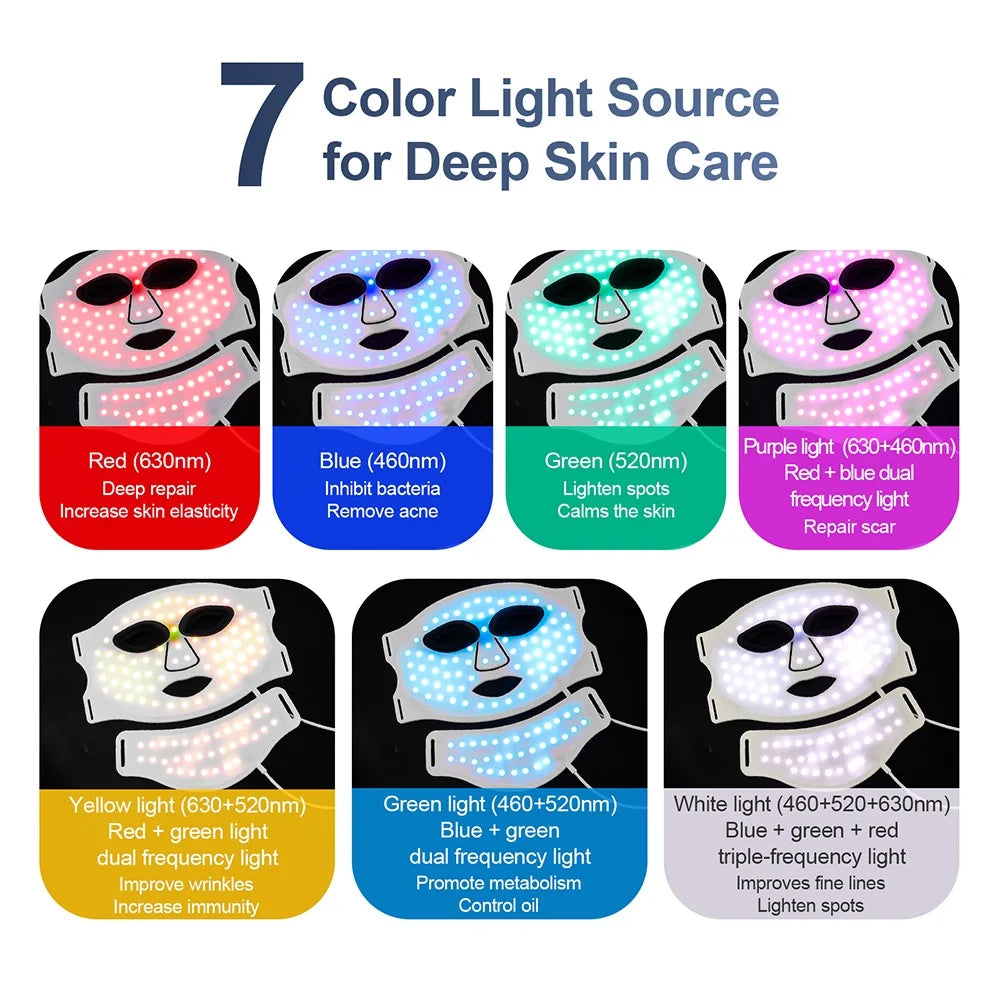 Dermatologist Recommended LED Device