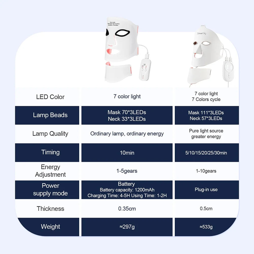 Dermatologist Recommended LED Device