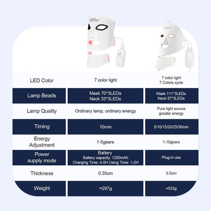 Dermatologist Recommended LED Device